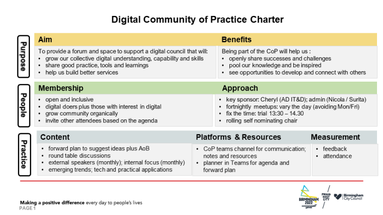 the-digital-community-of-practice-collaborating-regularly-to-share