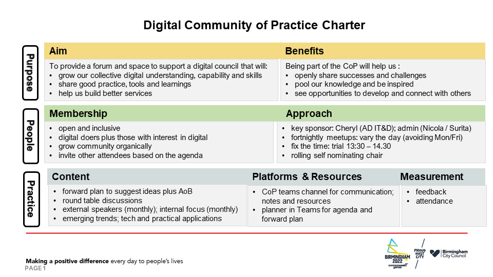 The Digital Community of Practice collaborating regularly to share