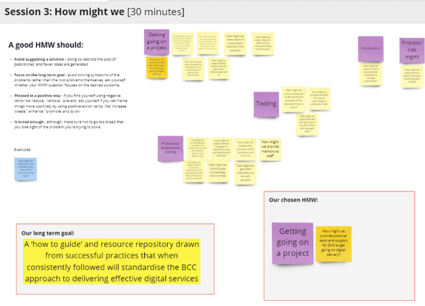 Structure and output from the 'How Might We'