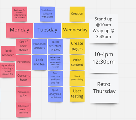 This image shows a breakdown of the work to be done across the three days