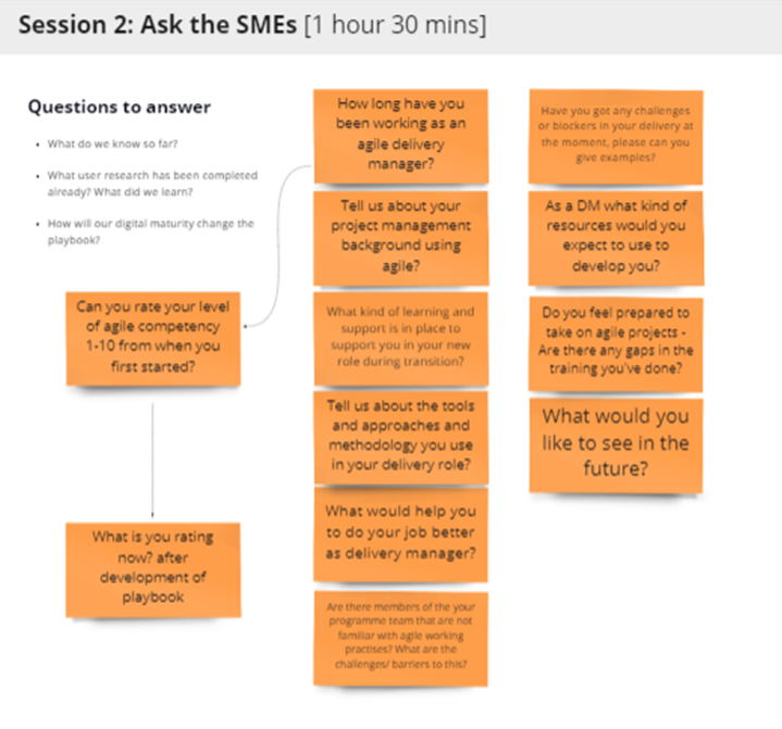 Structure for the 1:1 interview sessions with our subject matter experts (SMEs)